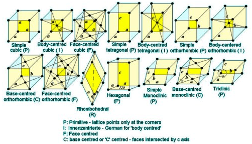 Basic Concepts Of Crystallography - Oxford Instruments